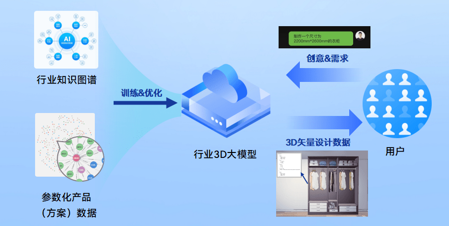 AI技术在3D模型创建中的革新应用与实践