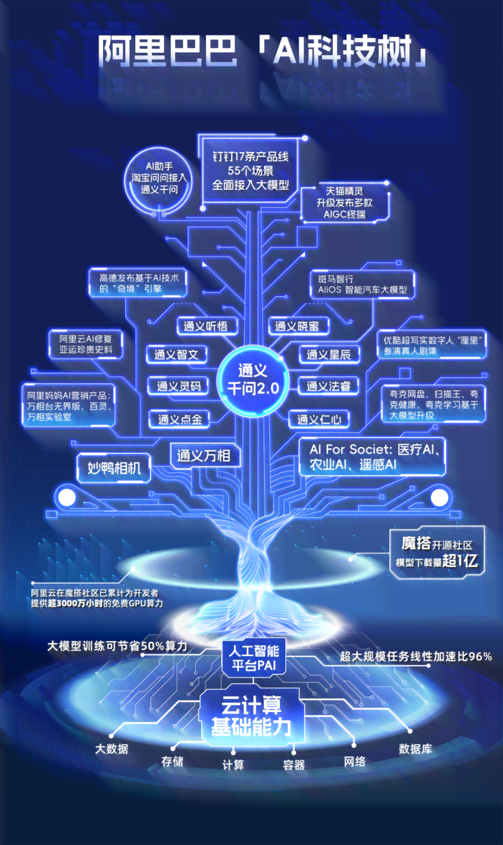 AI技术在3D模型创建中的革新应用与实践