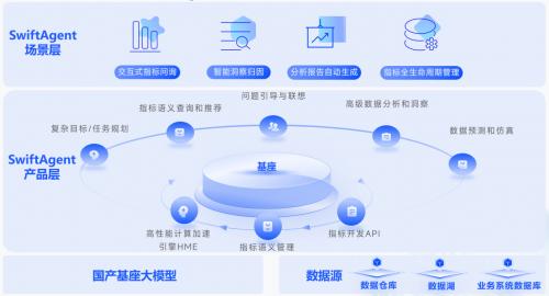 AI技术在3D模型创建中的革新应用与实践