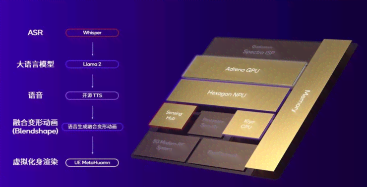 ai生成三维建模 ai生成三维建模