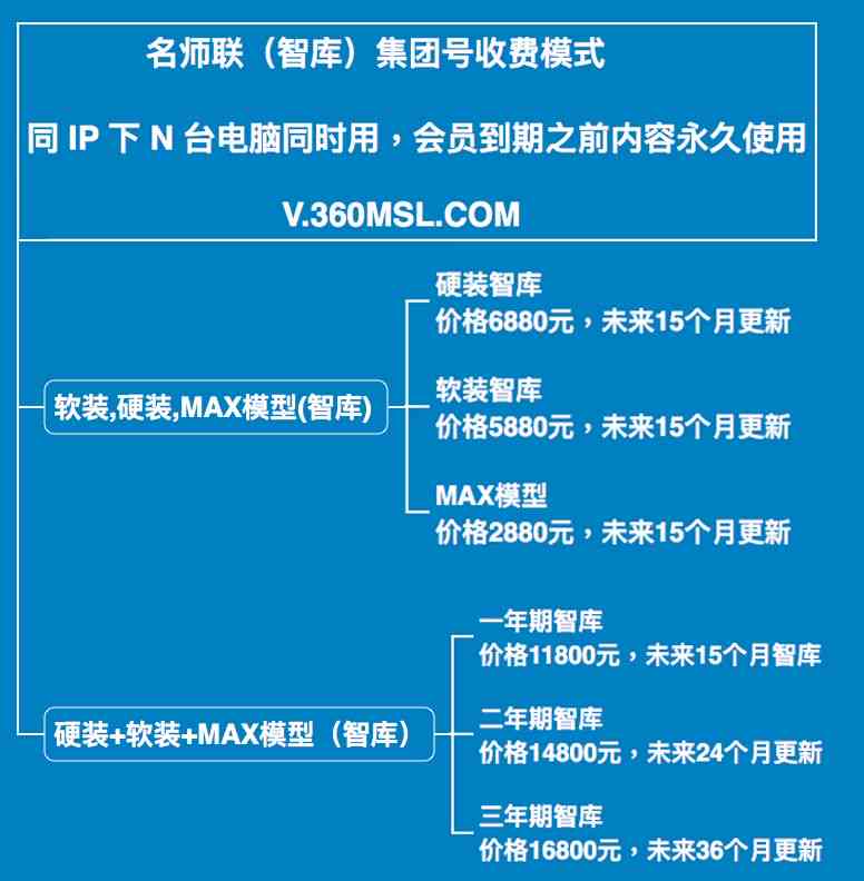 深入解析AI广告生成案例：全方位探讨制作方法与用户搜索策略