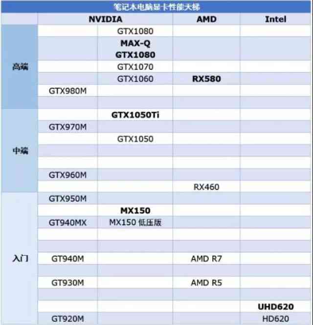 AI广告制作专业笔记本显卡推荐