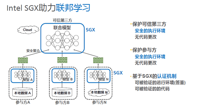 如何理解AI剪切组中的版功能及其作用是什么意思