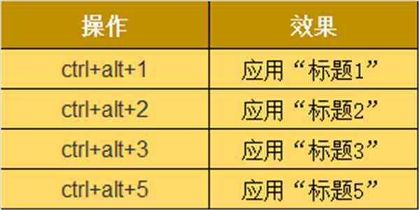 ai里的剪切快捷键是什么及如何使用（Ctrl组合键介绍）