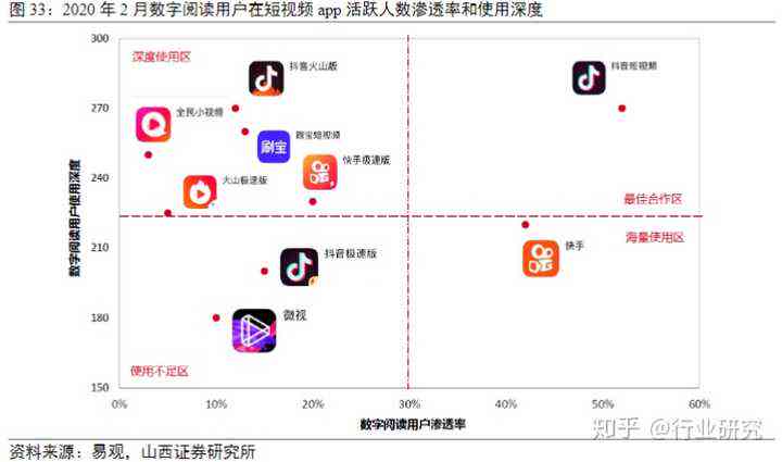 手把手教程：AI生成原创民间故事视频，轻松发表抖音获取高流量与收益
