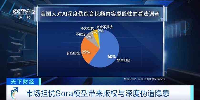 ai技术生成内容平台支持吗安全吗：可靠性与使用指南