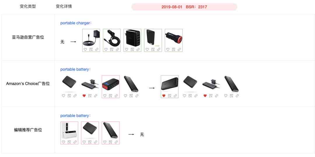 亚马逊卖家专属：免费高效标题优化工具，提升商品曝光率
