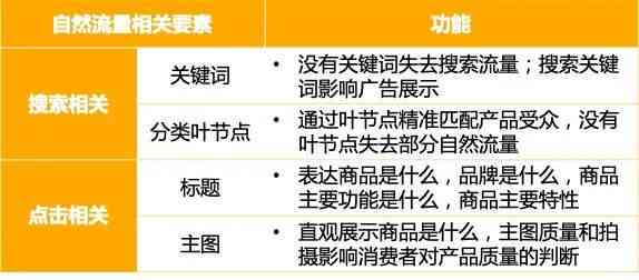 亚马逊卖家专属：免费高效标题优化工具，提升商品曝光率