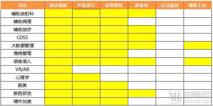 ai曲线旋转生成
