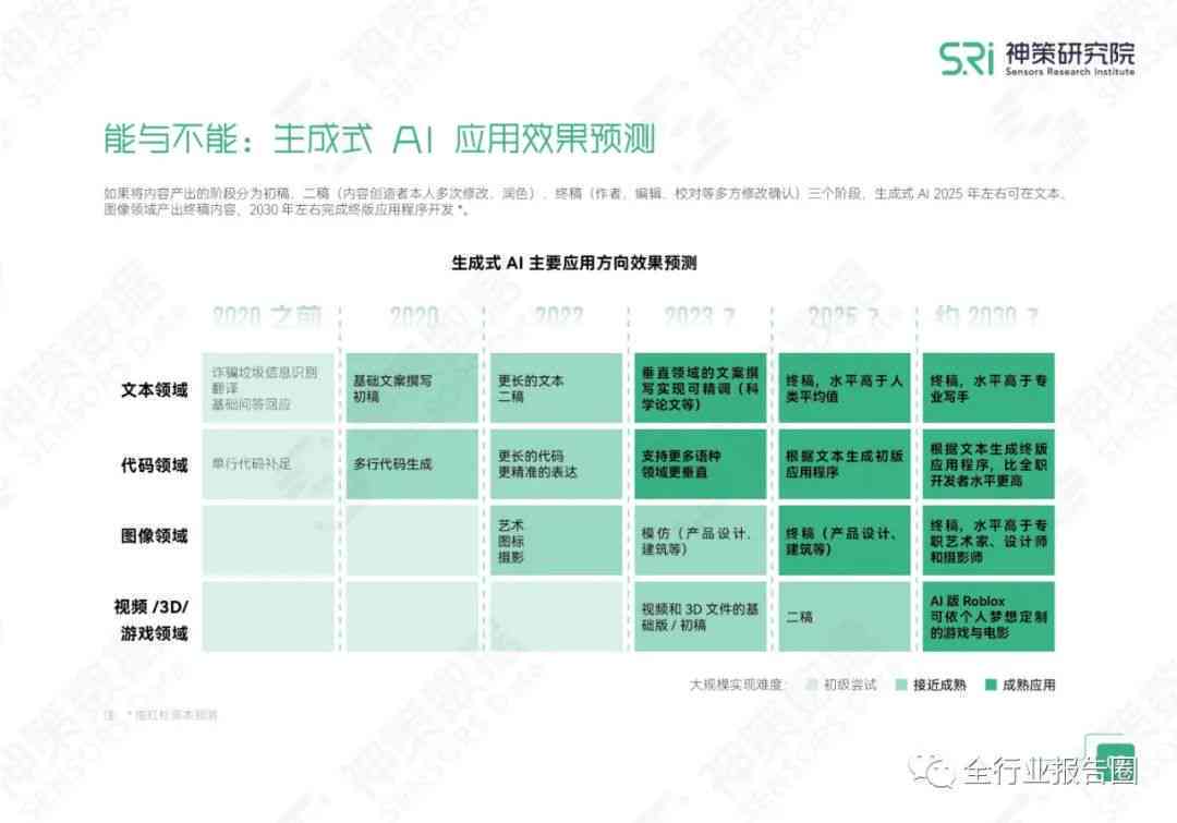 深度解析：如何全面应对AI生成素材版式问题及版权合规挑战