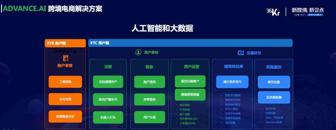 ai可以生成证件照吗