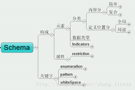 生成XSD文件：涵XML Schema定义、示例与常见问题解决方案详解