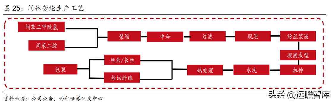 全面解析：生成sic材料的关键技术、应用领域及发展趋势