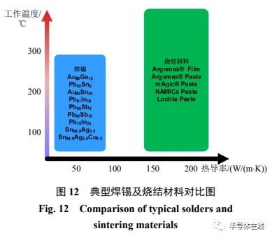 全面解析：生成sic材料的关键技术、应用领域及发展趋势