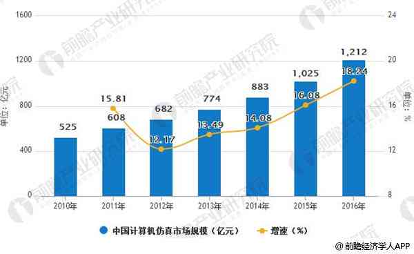 全面解析：生成sic材料的关键技术、应用领域及发展趋势
