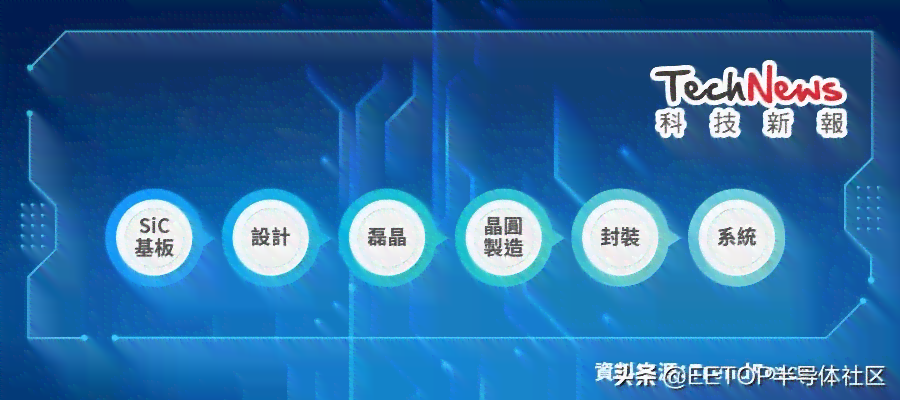 全面解析：生成sic材料的关键技术、应用领域及发展趋势