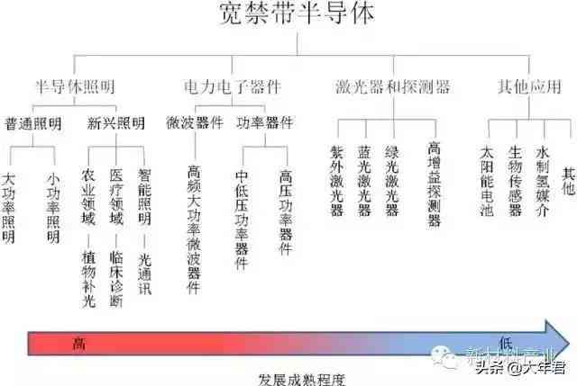 全面解析：生成sic材料的关键技术、应用领域及发展趋势