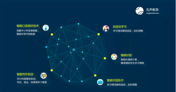 小睿教育科技：一站式教育解决方案与科技创新服务领导者