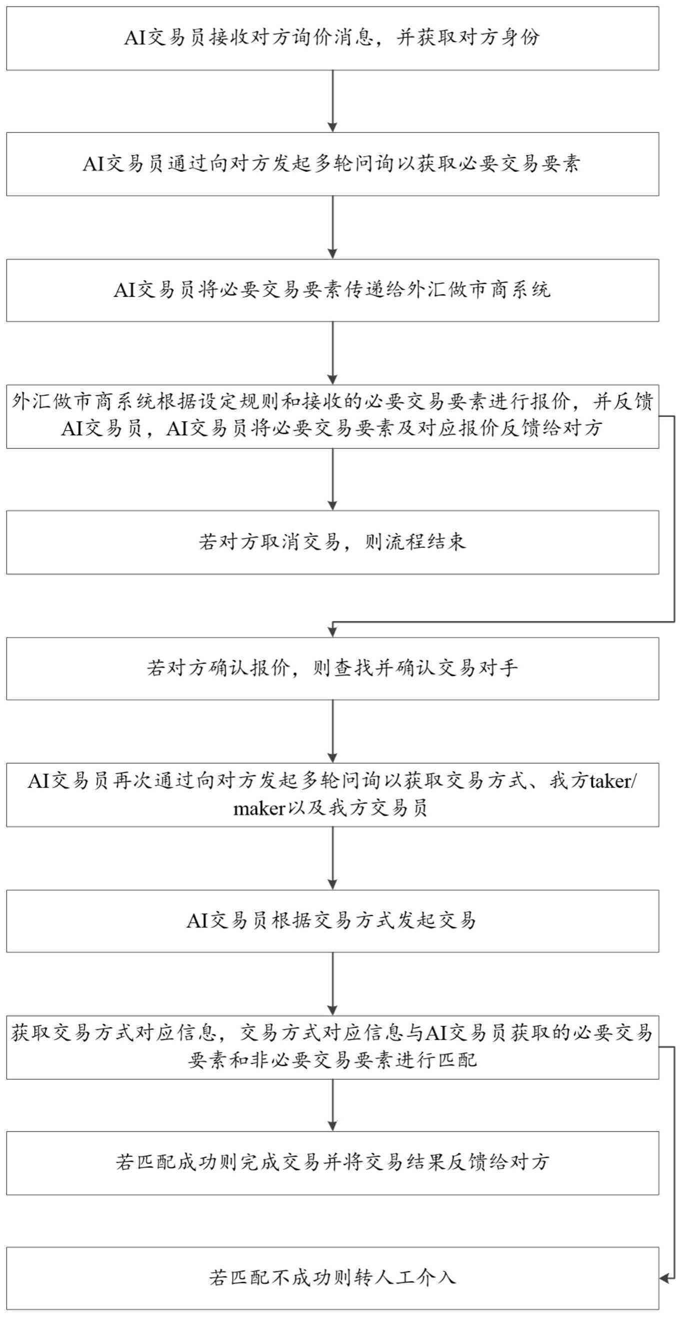 AI交易策略制定与执行：全面解析从生成到实操的完整流程指南