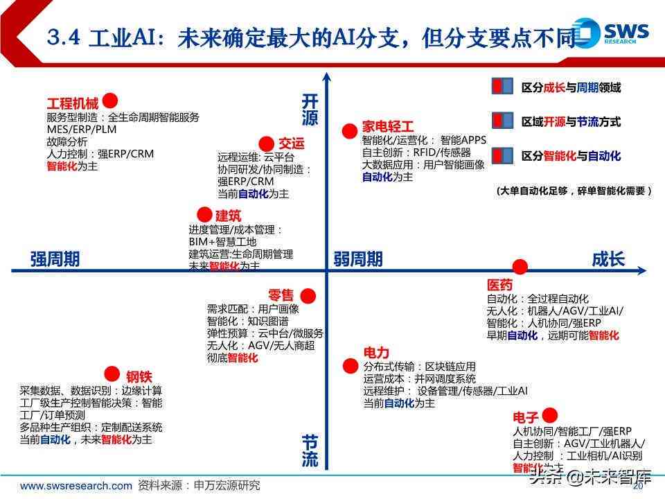 ai生成交易策略的具体操作流程