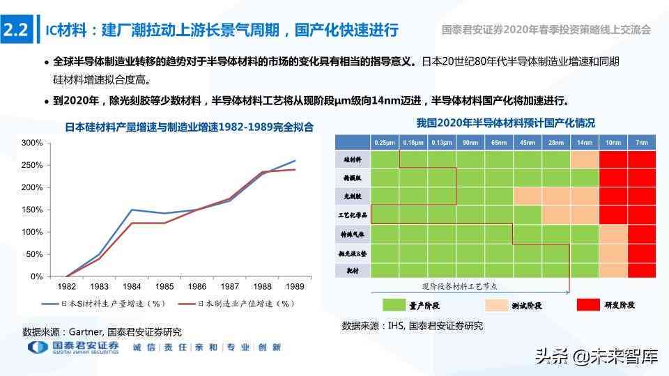 ai生成交易策略的具体操作流程