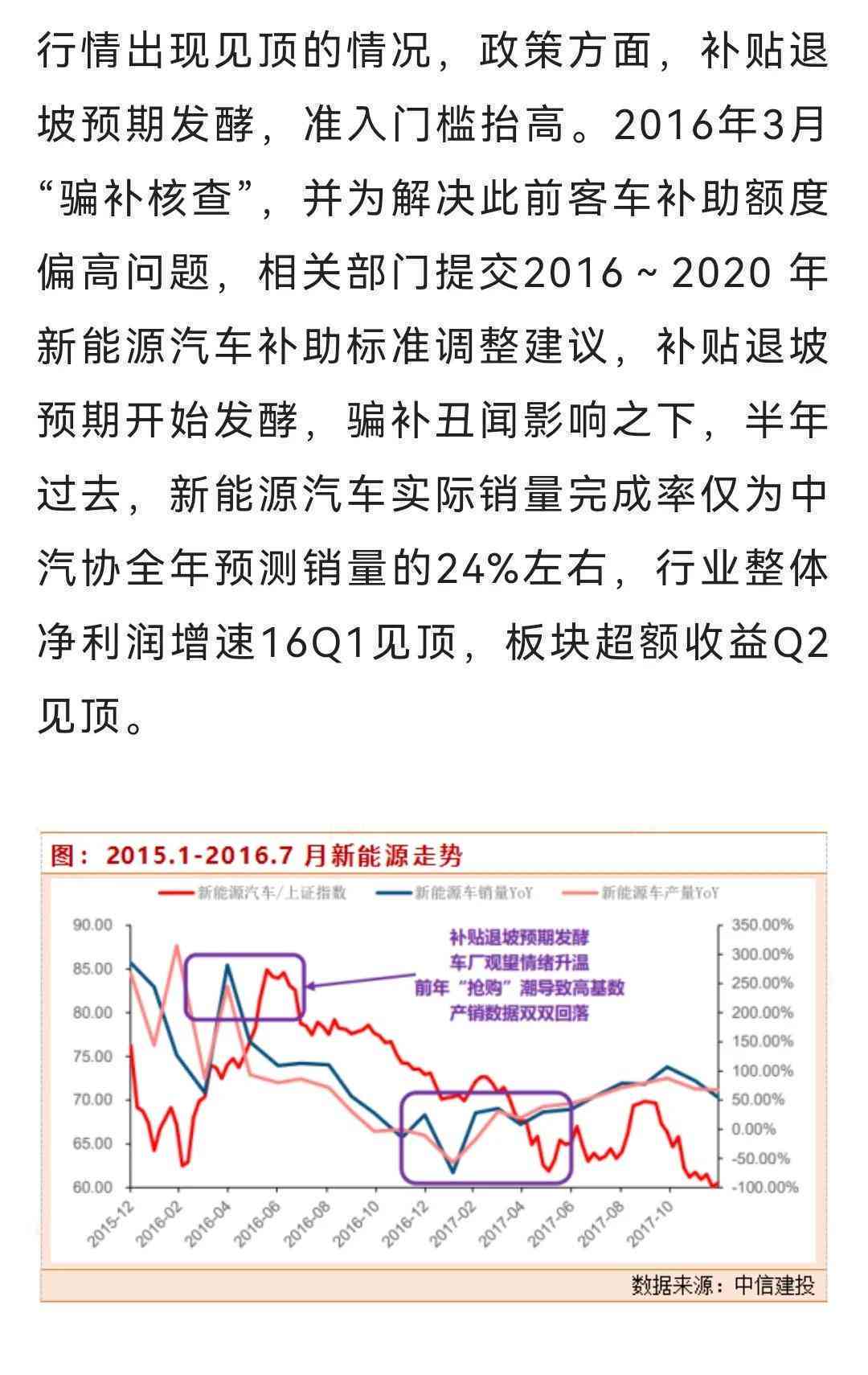 ai生成交易策略的具体操作流程