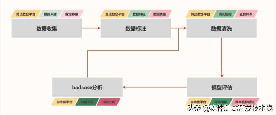 ai生成交易策略的具体操作流程