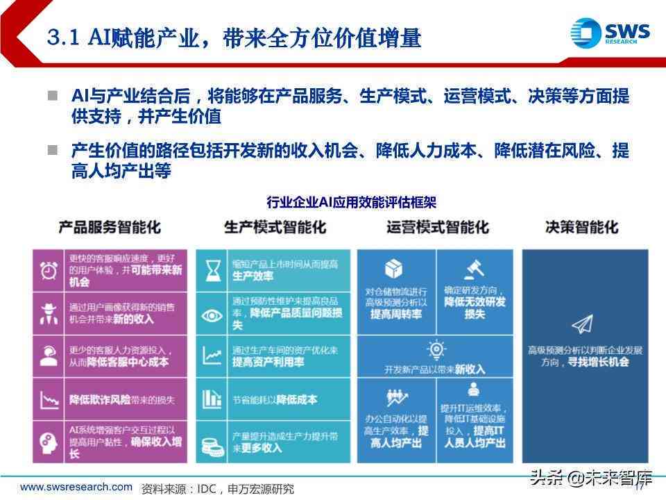 ai生成交易策略的具体操作流程