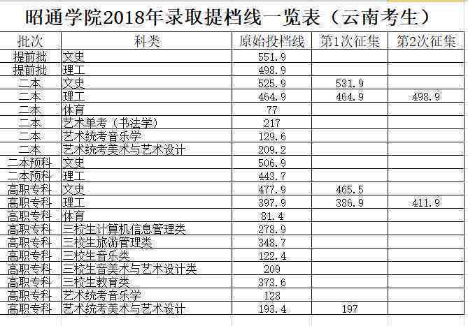 AI智能一键生成高考志愿方案：全方位解答志愿填报疑问与难题