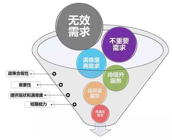 一站式智能述职报告创建工具：满足各类职场需求，快速生成专业述职报告