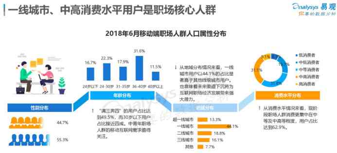 一站式智能述职报告创建工具：满足各类职场需求，快速生成专业述职报告