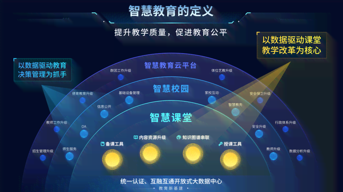 合肥智能教育：官方网站  智慧教育云平台