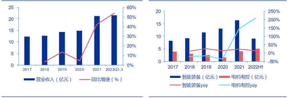 合肥智能科技产业全景解析：最新动态、、政策导向与未来发展前景