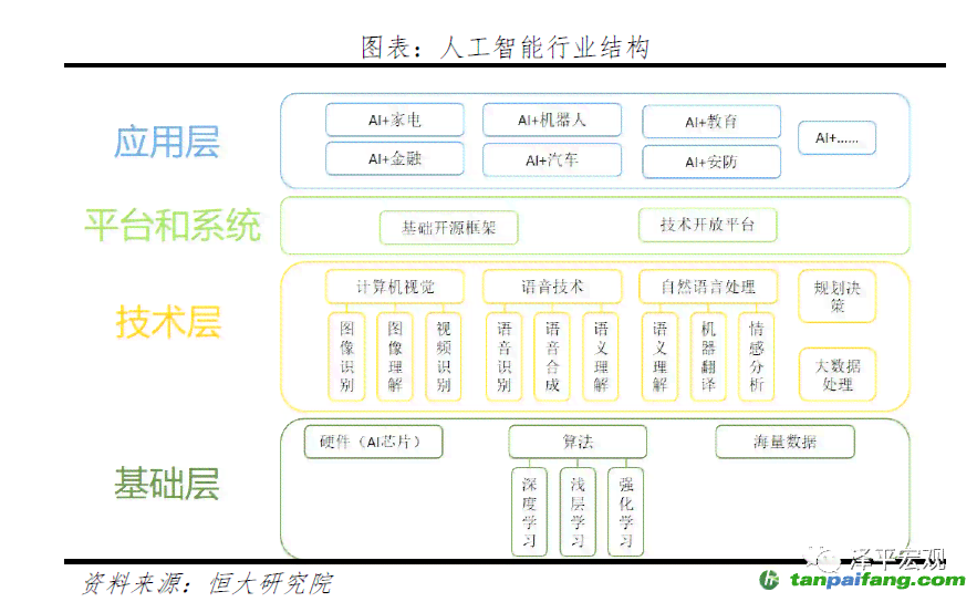 AI2020：从创建轮廓到详细设计——全方位解析人工智能应用与解决方案