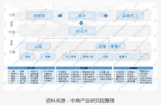AI2020：从创建轮廓到详细设计——全方位解析人工智能应用与解决方案
