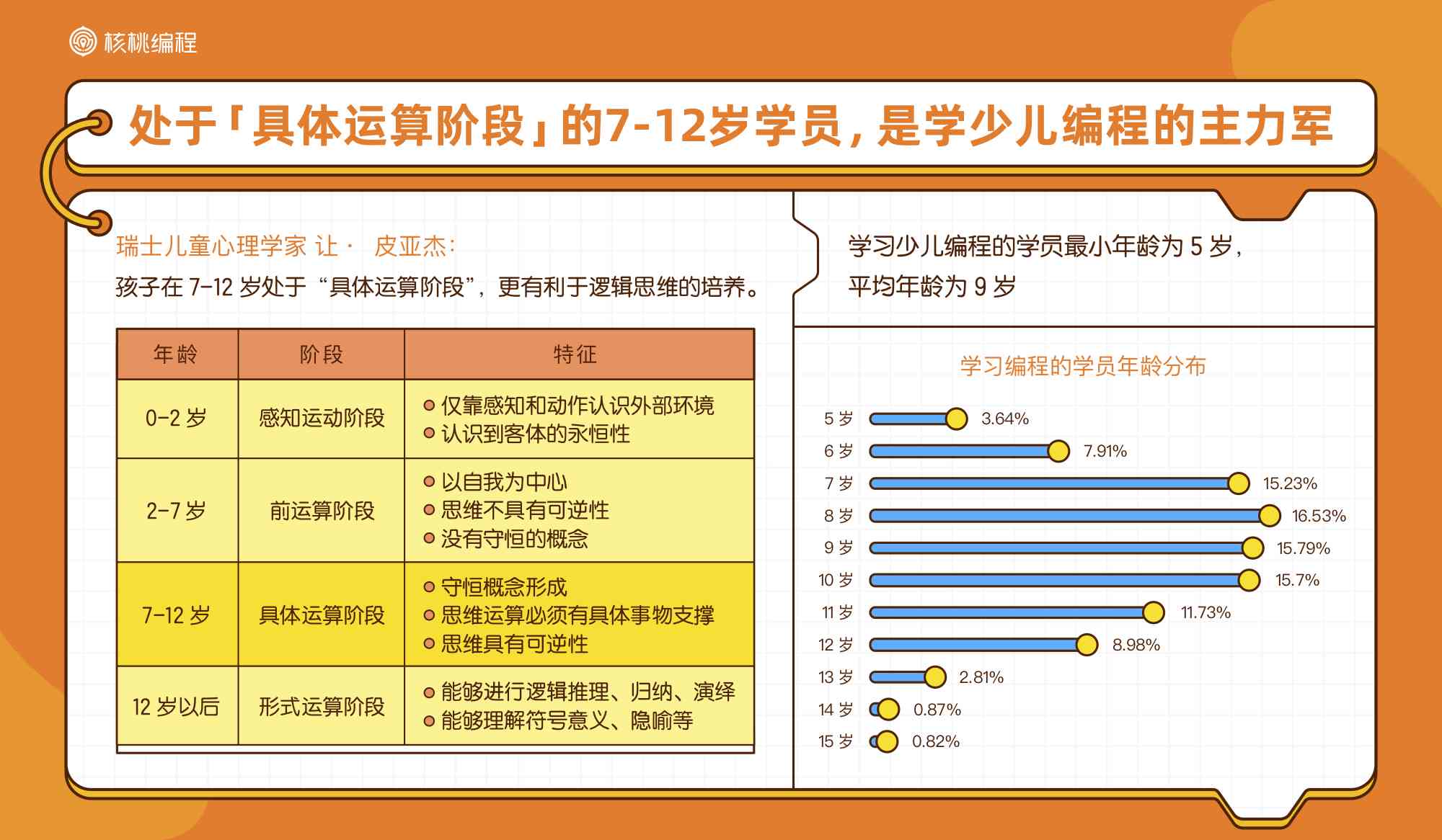 ai编程培训心得：感悟、总结与体会