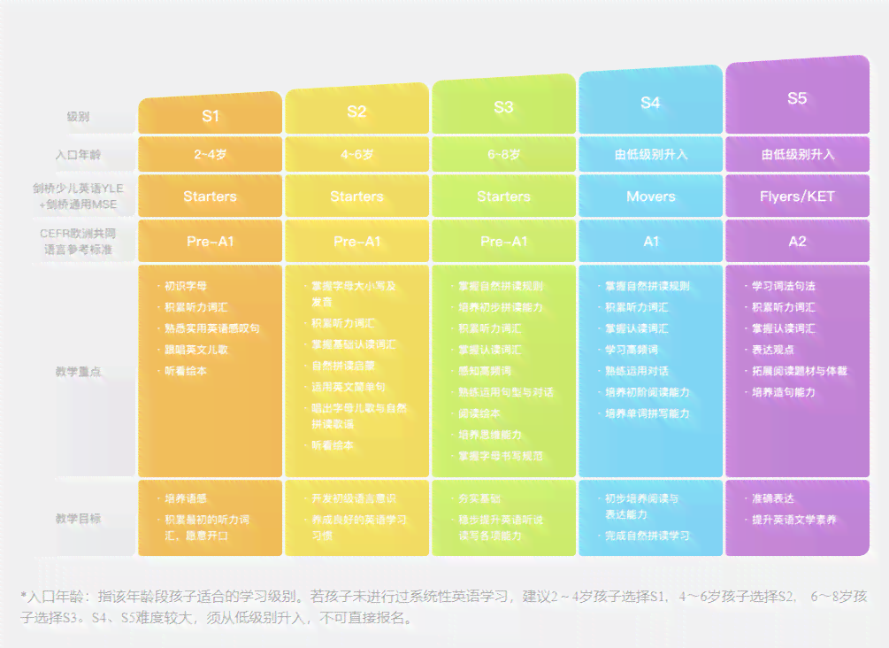 家长视角：斑马AI英语培训效果怎么样问题深度解析