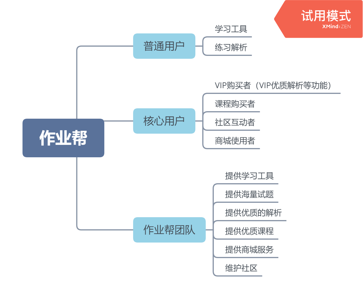 作业帮用户产品体验深度分析报告