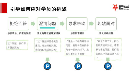 全面解析：AI员工培训工具及智能化培训解决方案一览