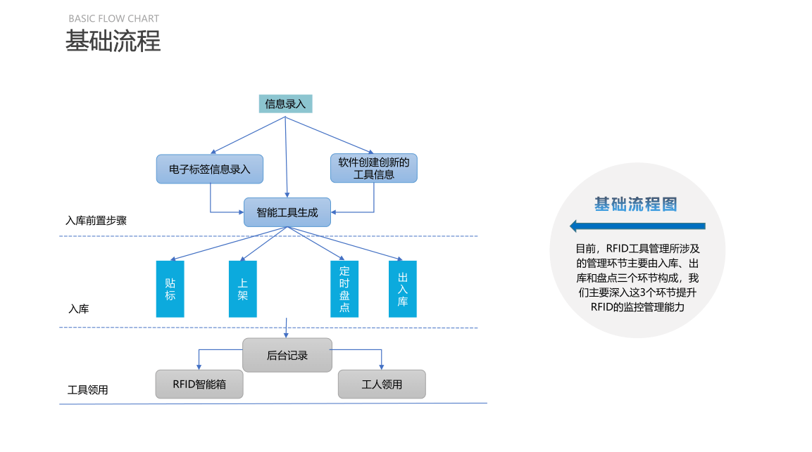 全面解析：AI员工培训工具及智能化培训解决方案一览