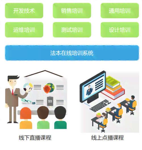 智能培训工具：助力企业员工高效提升技能