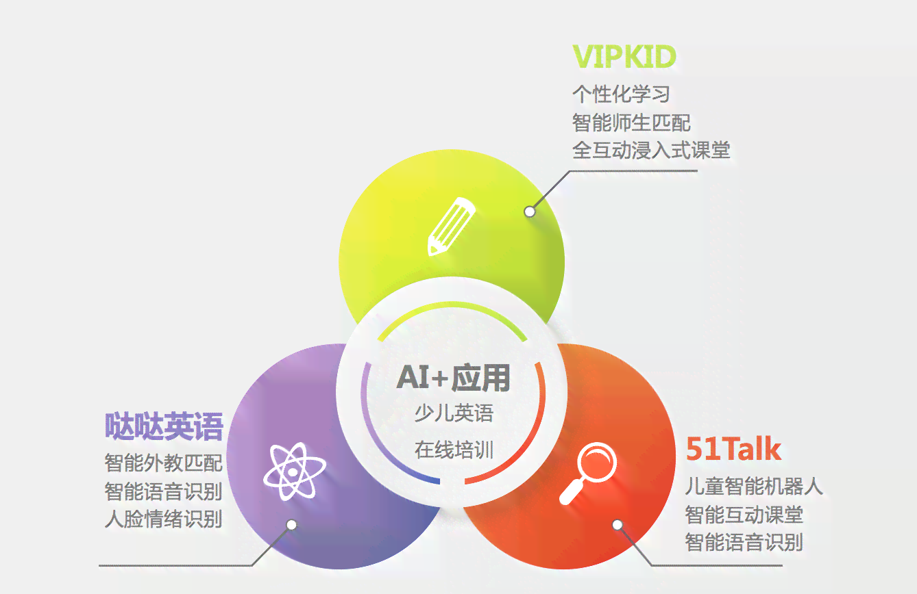 线下英语培训融入AI技术体验分享：学员心得与效果评估汇总