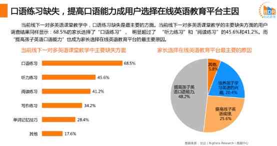 英语培训线下ai课堂怎么样：效果与收费标准一览