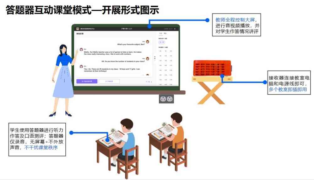 英语培训线下ai课堂怎么样：效果与收费标准一览