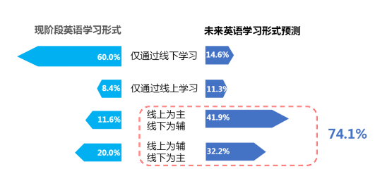 英语培训线下ai课堂怎么样：效果与收费标准一览