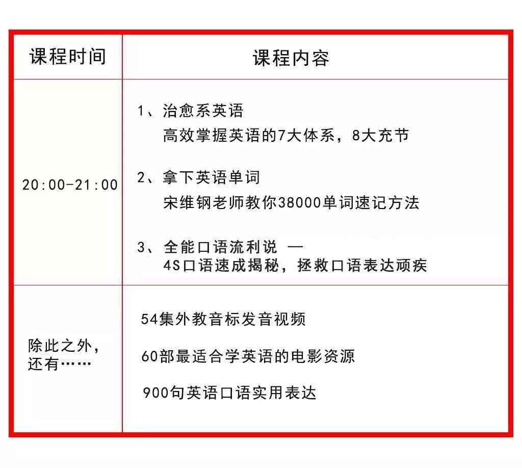 全方位英语线下培训课程：提升听说读写能力，满足各类学需求