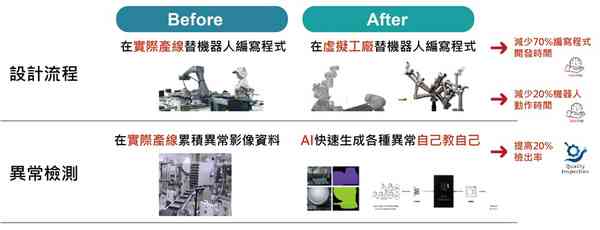 智能AI场景生成工具：一键自动创建多样化应用场景解决方案