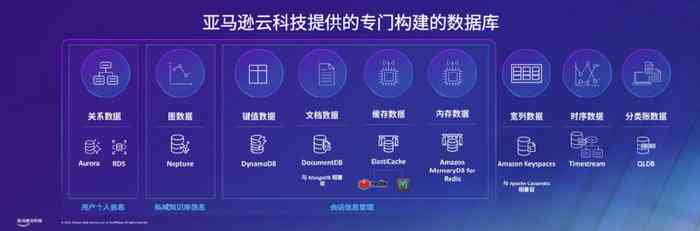 智能AI场景生成工具：一键自动创建多样化应用场景解决方案