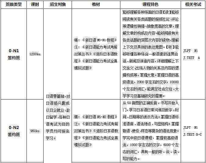 ai培训班怎么样：上课方式、课程内容、学费及费用详情