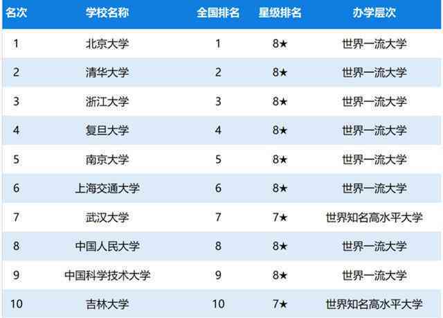 ai公务员考试培训机构排名：国内前十知名榜单